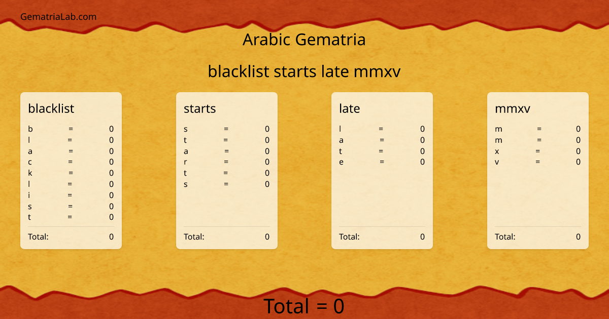 blacklist starts late mmxv in arabic Gematria